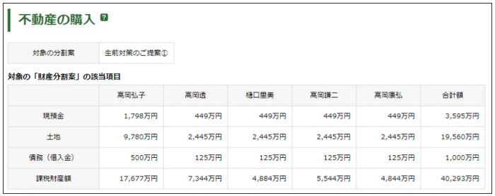 不動産②