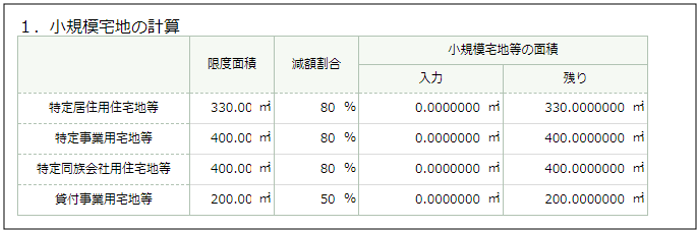 小規模③